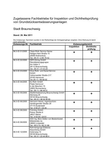 Liste zugelassener Fachbetriebe