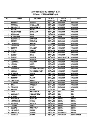 LISTEADMISPOURLESITEDELAFAK18PGANNABA2012