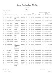 Concordia Arendsee Triathlon - No-IP.com