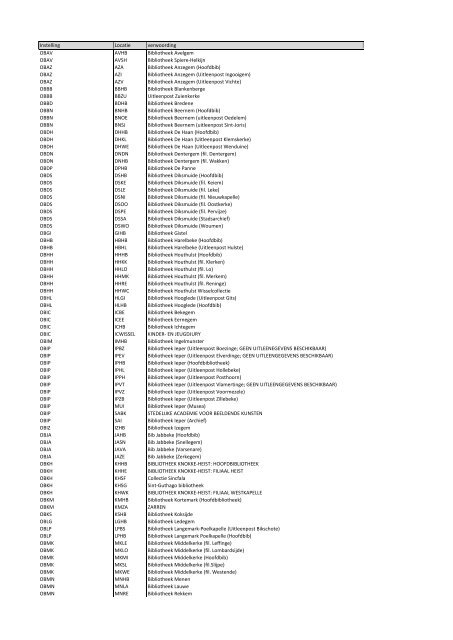 Instelling Locatie verwoording OBAV AVHB Bibliotheek ... - Winob