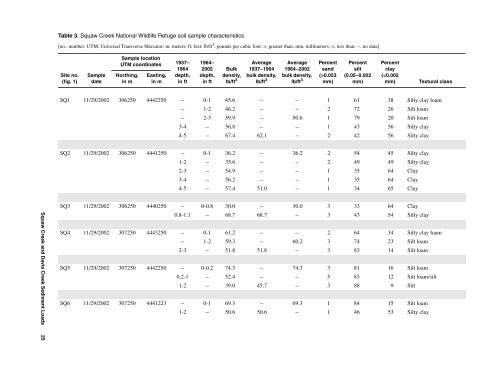 Topography and Sedimentation Characteristics of the Squaw Creek ...