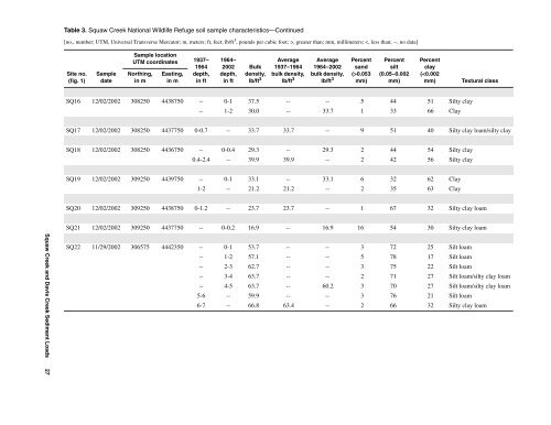 Topography and Sedimentation Characteristics of the Squaw Creek ...