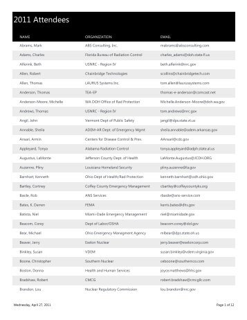 2011 Attendees - National REP