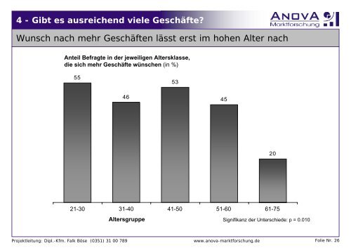 1 - Wie und was gefällt an der Innenstadt? - AnovA Marktforschung