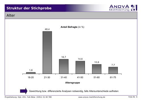 1 - Wie und was gefällt an der Innenstadt? - AnovA Marktforschung