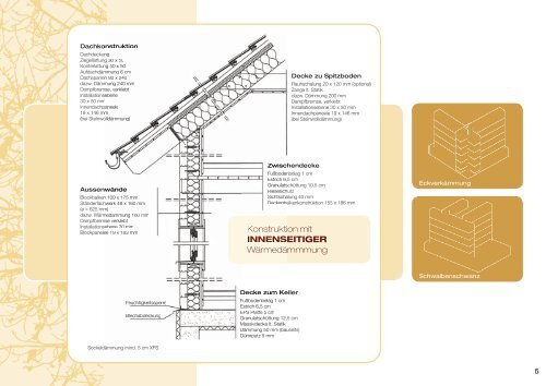 Scandinavian Blockhaus Katalog