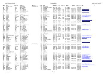 Stade Lausanne Athlétisme Fichier adresses Mise à jour le 12 avril ...