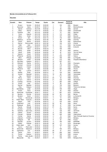 résultats montée follieuse 2013.xlsx