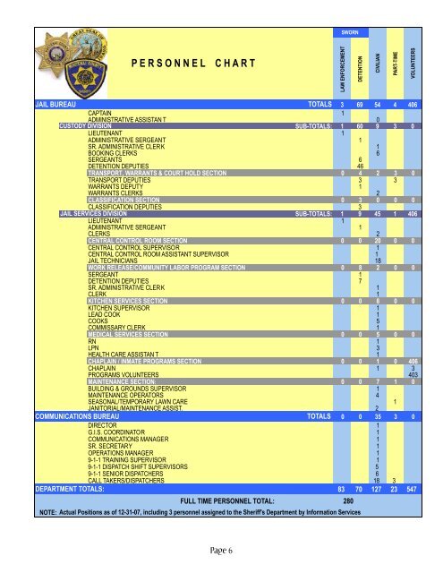 2007 ANNUAL REPORT Part 1.cdr - Kootenai County Sheriff Office