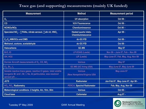 Measurements at the Cape Verde Atmospheric Observatory ... - WMO