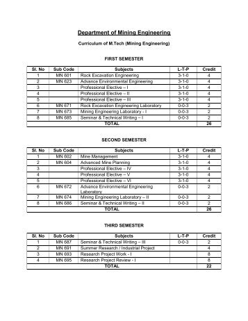 Department of Mining Engineering - Intranet NITRKL