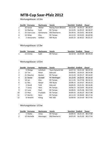 MTB-Cup Saar-Pfalz 2012 - Kirmesrennen RV Tempo Hirzweiler