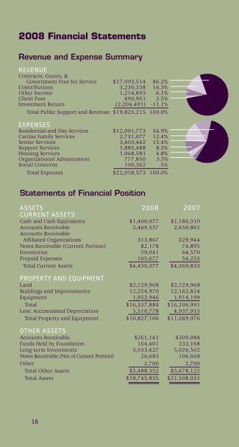 2008 Annual Report - Catholic Charities