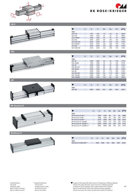 RK ROSE KRIEGER Produktübersicht Product overview ... - Eling.sk