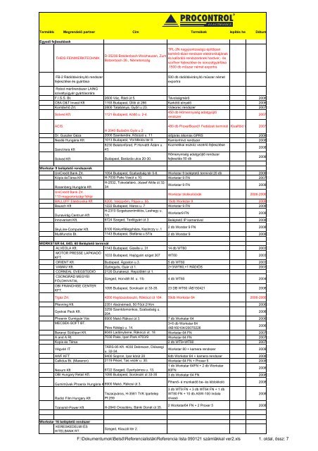 Referencia lista 090121 számlákkal ver2 - Procontrol Electronics Kft.