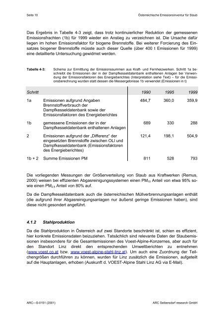 Österreichische Emissionsinventur für Staub - ARC systems research