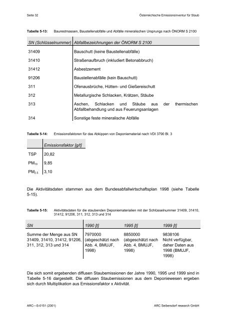 Österreichische Emissionsinventur für Staub - ARC systems research