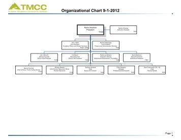 TMCC Organizational Chart