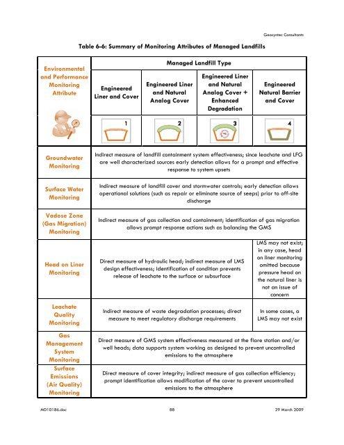 AREA A/B ENGINEERING REPORT - Waste Management