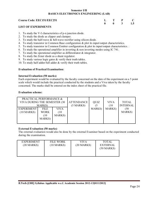 Chemical Engineering - Teerthanker Mahaveer University