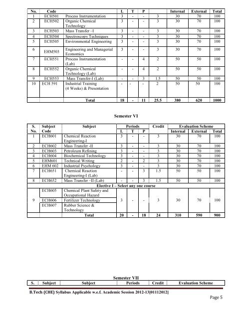 Chemical Engineering - Teerthanker Mahaveer University