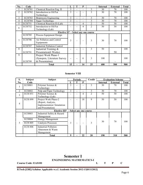 Chemical Engineering - Teerthanker Mahaveer University