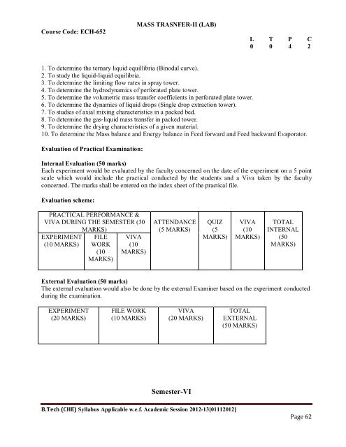 Chemical Engineering - Teerthanker Mahaveer University