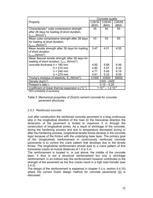 CT4860 STRUCTURAL DESIGN OF PAVEMENTS