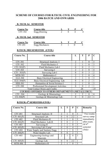 Navigation menu