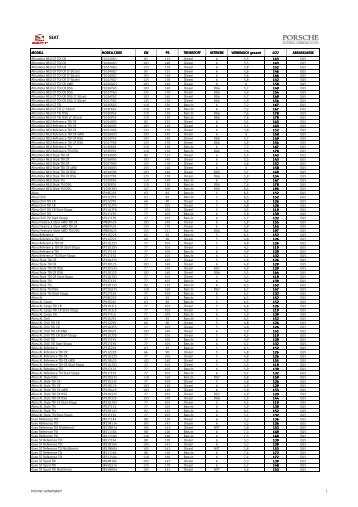 Porsche Austria co2-\334bersicht seat 22-04 ... - Grossabnehmer