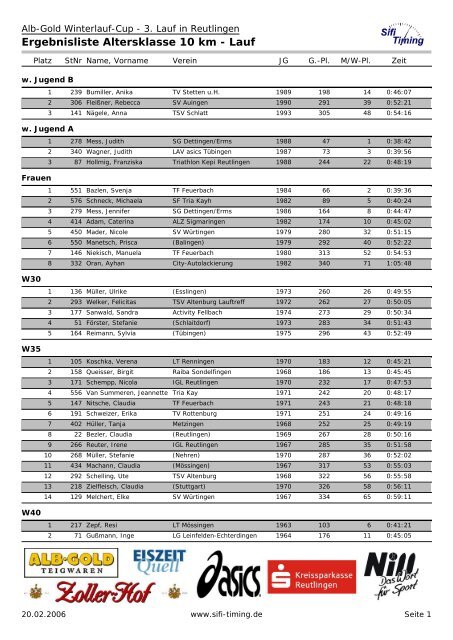 Ergebnisliste Altersklasse 10 km - Lauf - LV Pliezhausen