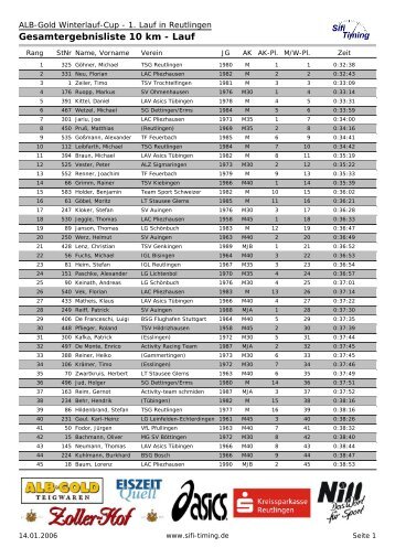 Gesamtergebnisliste 10 km - Lauf - LV Pliezhausen