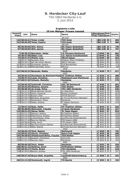 9. Herdecker City-Lauf - TSV 1863 Herdecke eV