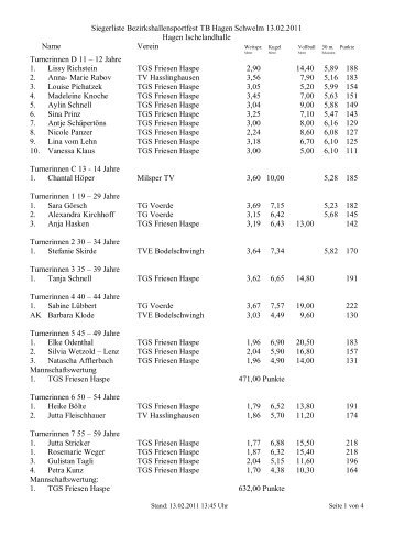 Siegerliste Bezirkshallensportfest TB Hagen Schwelm 13.02.2011 ...