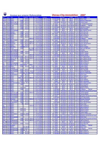 2007 Donau-City-Immobilien - RE/MAX DCI