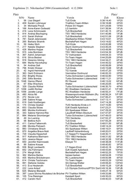 Ergebnisse 21. Nikolauslauf 2004 (Gesamteinlauf ... - RC Herdecke