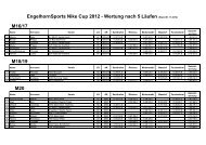 Ergebnisse der Cupwertung - engelhorn sports - sport up your life