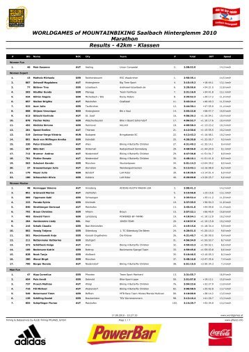 WORLDGAMES of MOUNTAINBIKING Saalbach Hinterglemm 2010 ...