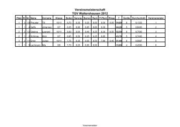 Vereinsmeisterschaft TGV Waltershausen 2012