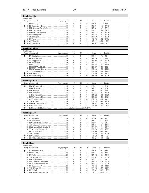 PDF Datei - Tischtennis Ergebnisdienst Kreis Karlsruhe