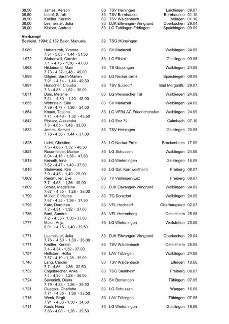 Schülerinnen A - wlvbest.de