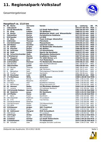 11. Regionalpark-Volkslauf