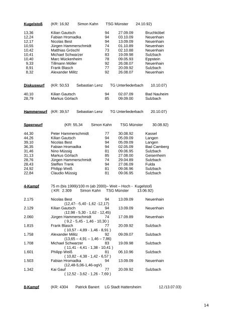 bestenlisten - LG Bad Soden/Neuenhain Leichtathletik