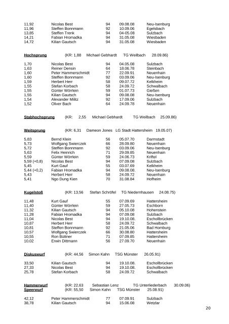 bestenlisten - LG Bad Soden/Neuenhain Leichtathletik