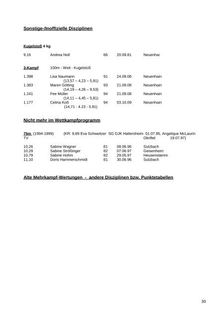 bestenlisten - LG Bad Soden/Neuenhain Leichtathletik