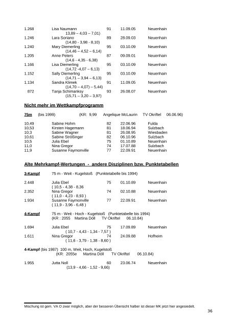 bestenlisten - LG Bad Soden/Neuenhain Leichtathletik