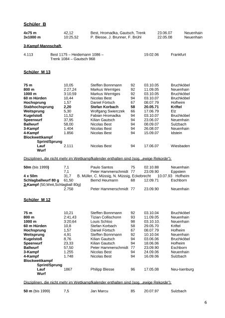 bestenlisten - LG Bad Soden/Neuenhain Leichtathletik