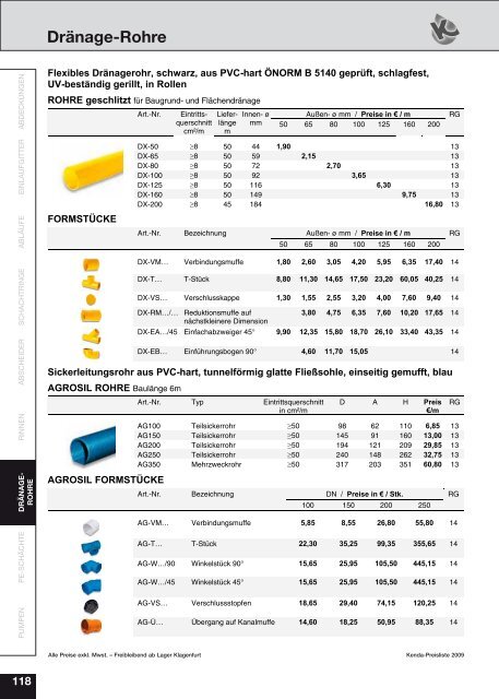 Gesamte PL2009.pdf - Kenda Abwassertechnik