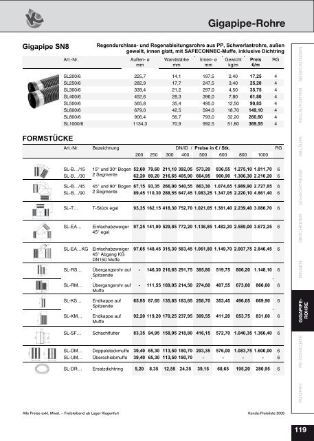 Gesamte PL2009.pdf - Kenda Abwassertechnik