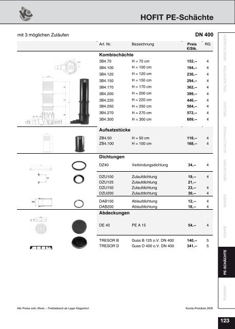 Gesamte PL2009.pdf - Kenda Abwassertechnik